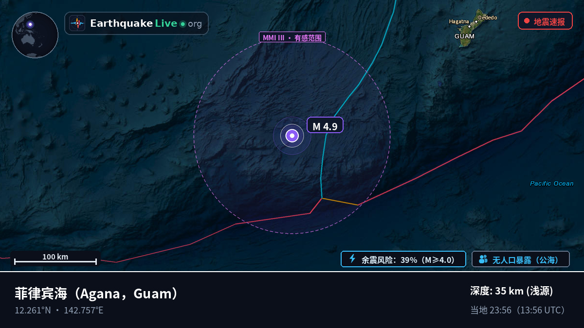 菲律宾海 (Guam)