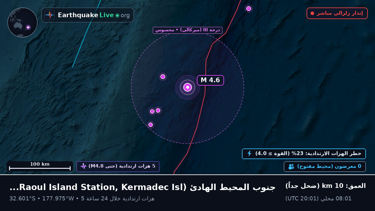 جنوب المحيط الهادئ (Kermadec Islands)