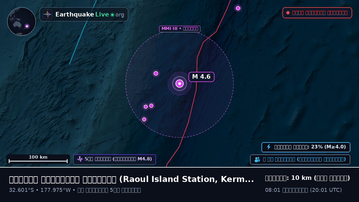 দক্ষিণ প্রশান্ত মহাসাগর (Kermadec Islands)