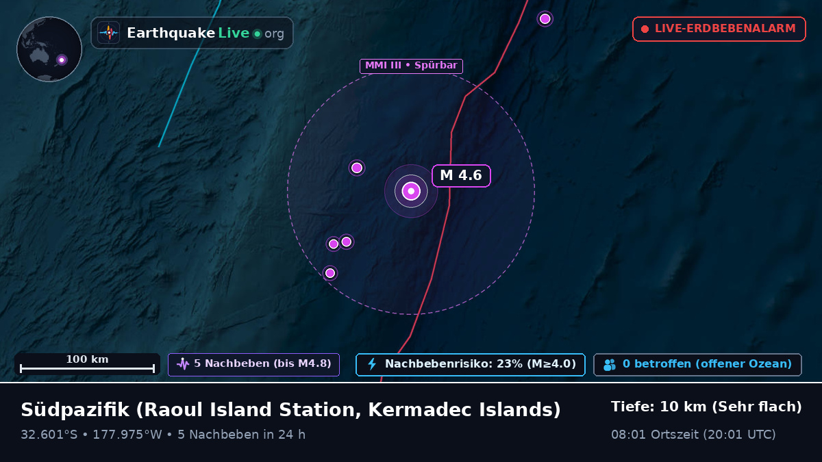 Südpazifik (Kermadec Islands)