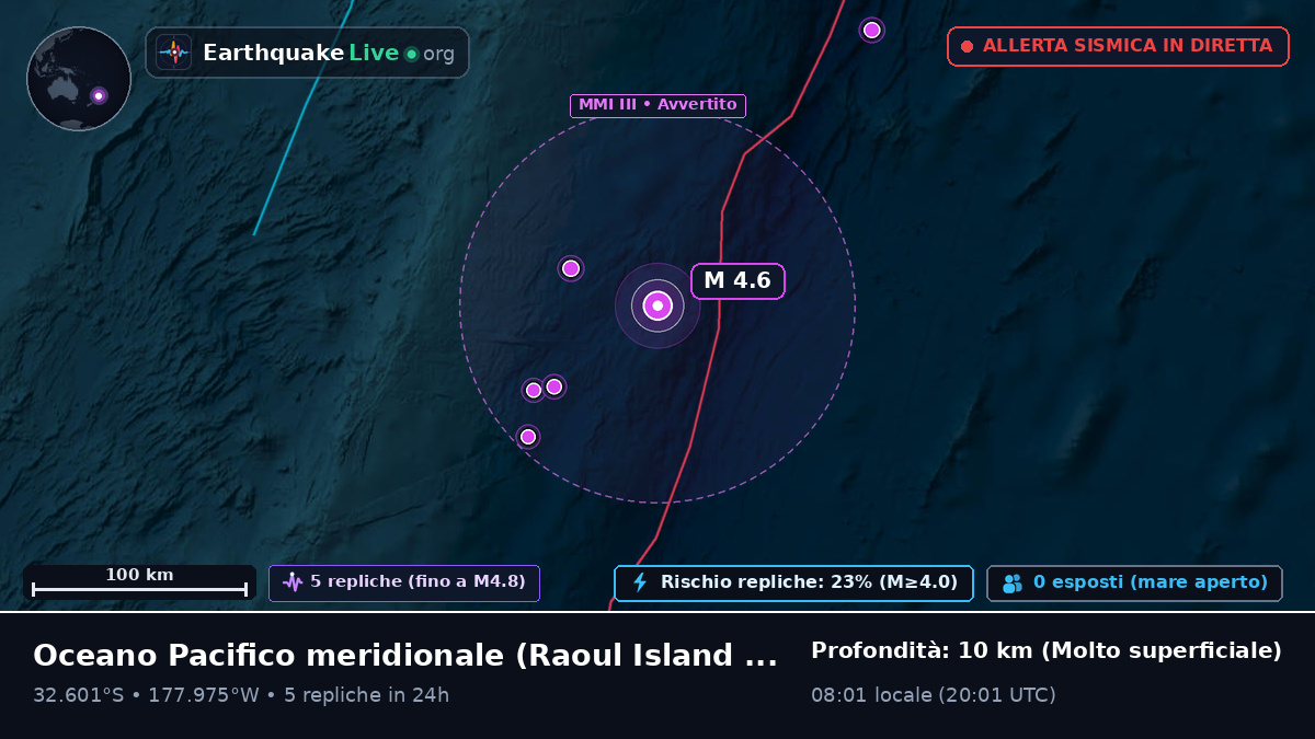 Oceano Pacifico meridionale (Kermadec Islands)
