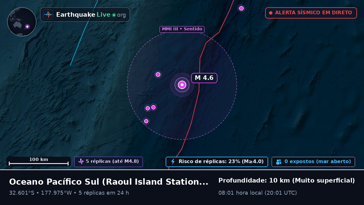Oceano Pacífico Sul (Kermadec Islands)