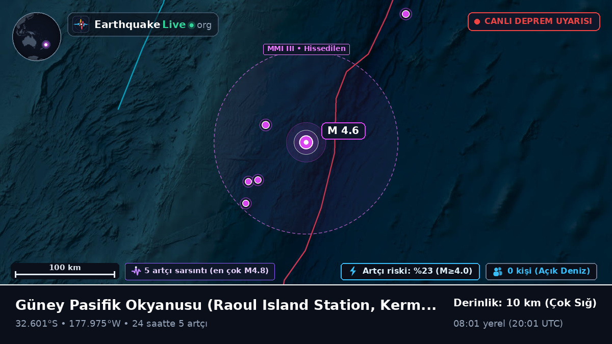 Güney Pasifik Okyanusu (Kermadec Islands)