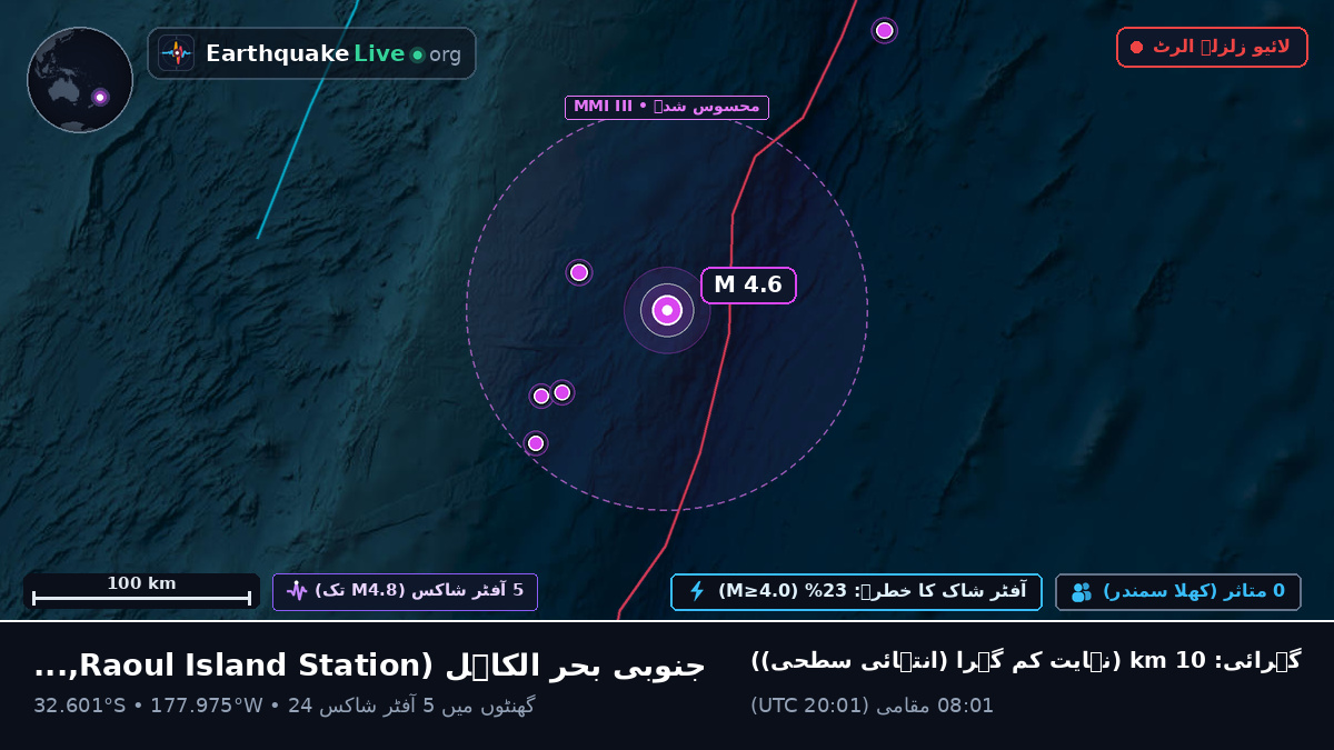جنوبی بحر الکاہل (Kermadec Islands)