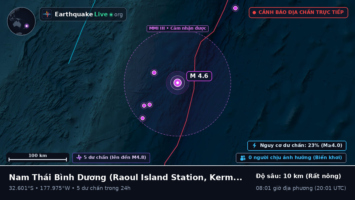 Nam Thái Bình Dương (Kermadec Islands)