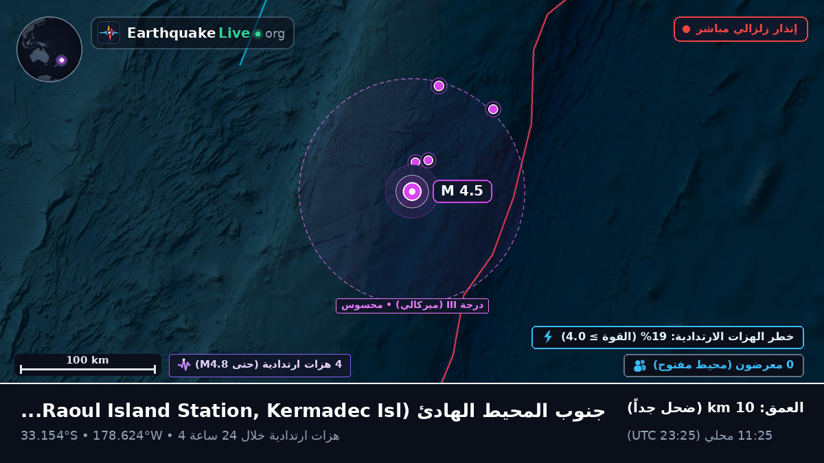 جنوب المحيط الهادئ (Kermadec Islands)