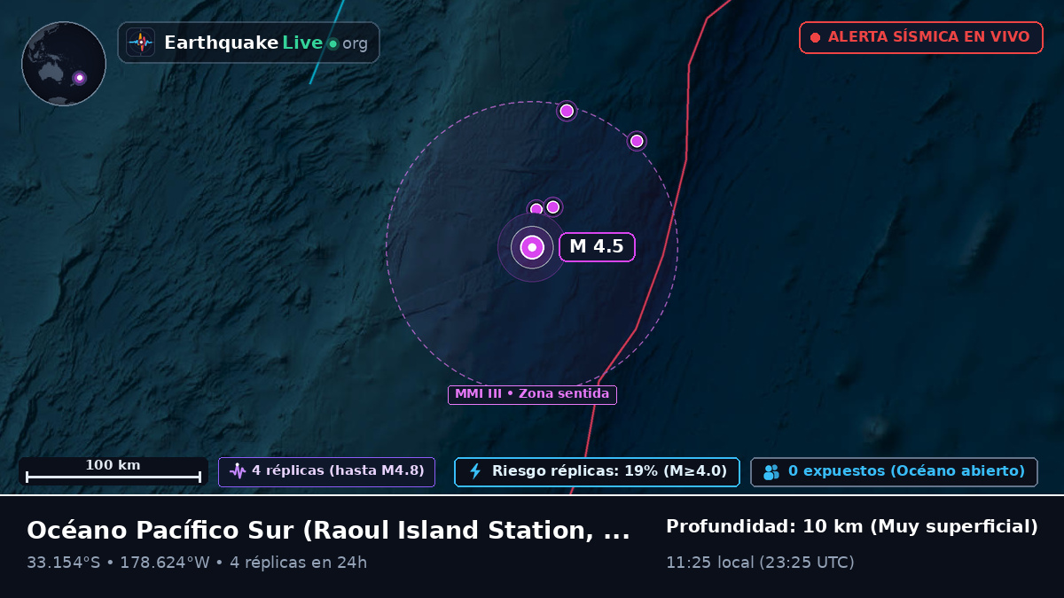 Océano Pacífico Sur (Kermadec Islands)