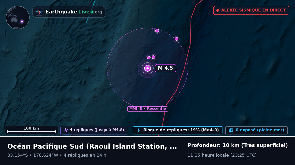 Océan Pacifique Sud (Kermadec Islands)