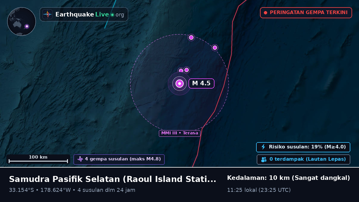 Samudra Pasifik Selatan (Kermadec Islands)