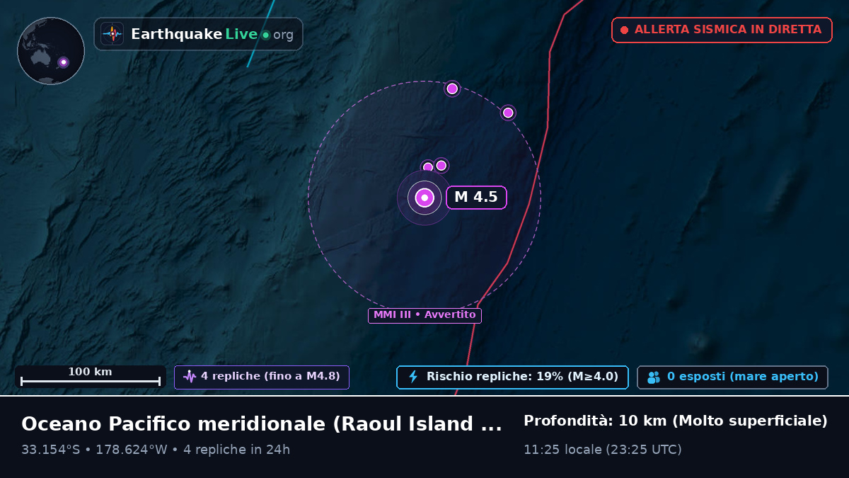 Oceano Pacifico meridionale (Kermadec Islands)