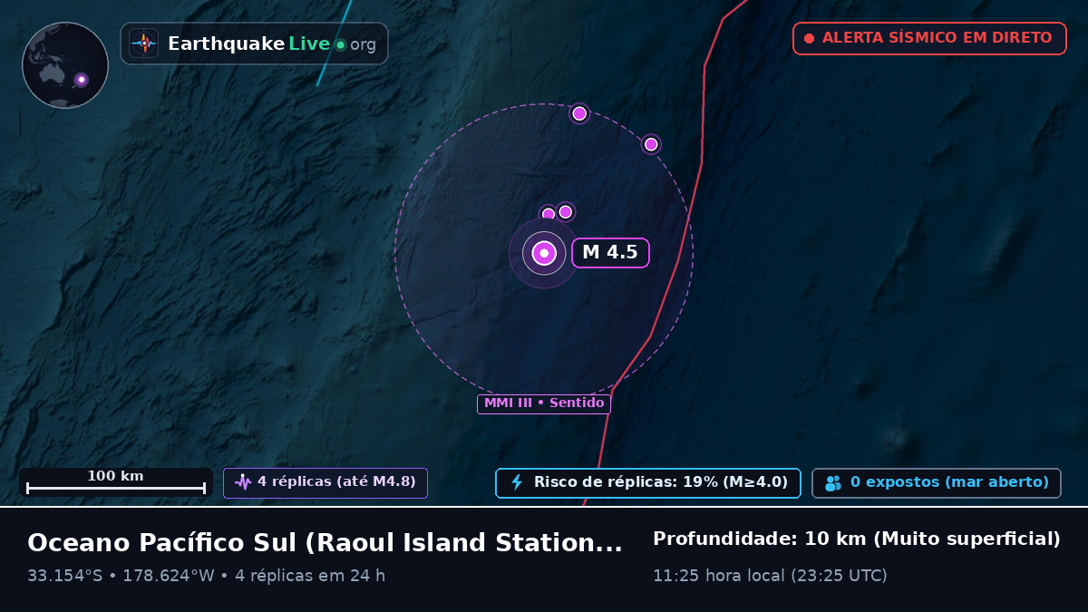 Oceano Pacífico Sul (Kermadec Islands)
