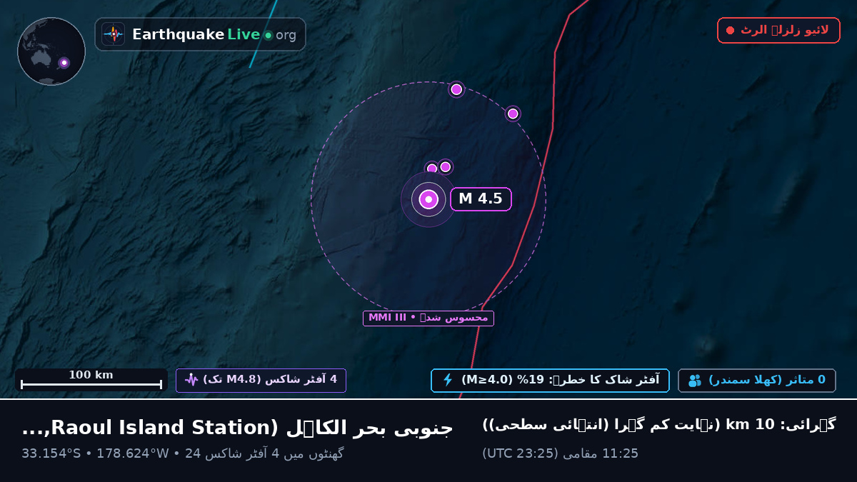 جنوبی بحر الکاہل (Kermadec Islands)