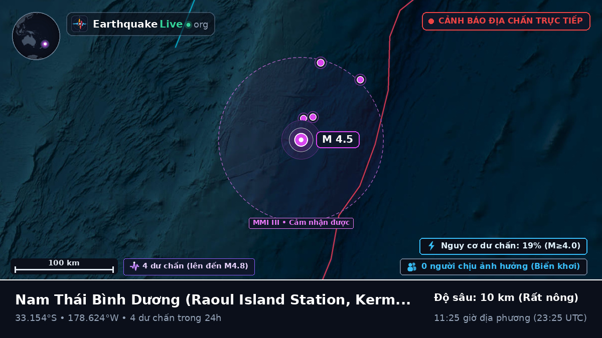 Nam Thái Bình Dương (Kermadec Islands)
