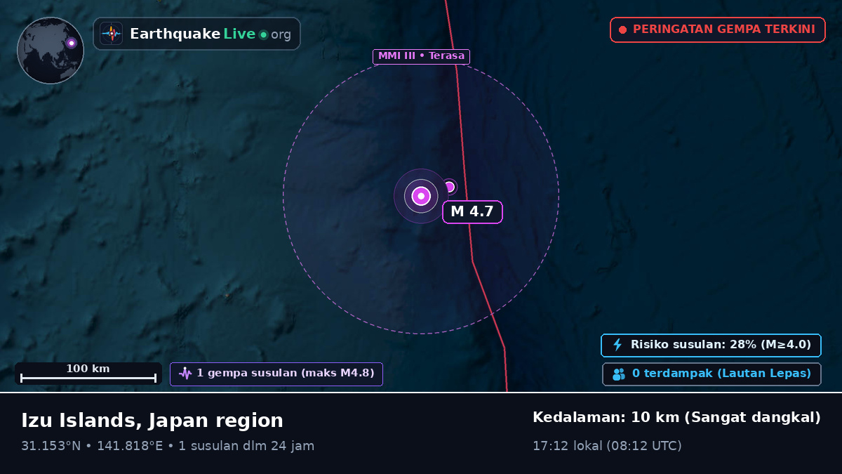 Samudra Pasifik Utara (Jepang)