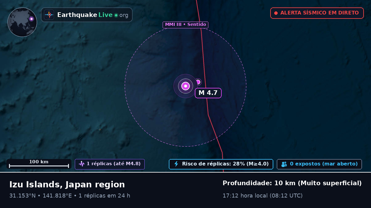 Oceano Pacífico Norte (Japão)