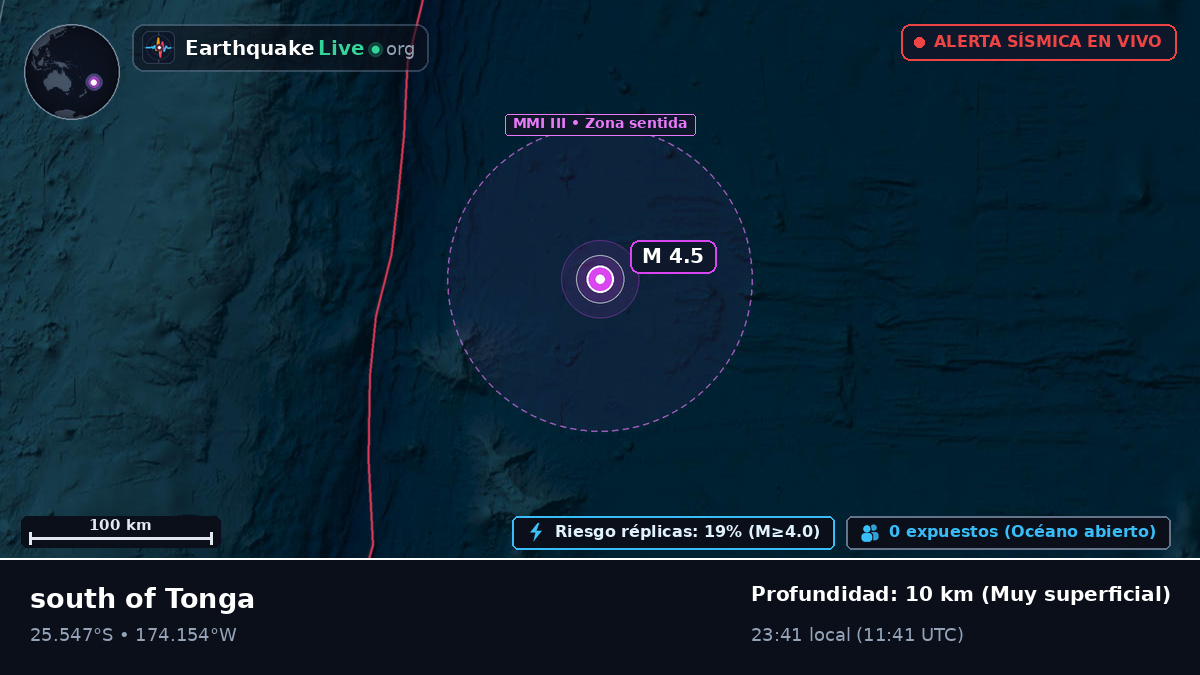 Océano Pacífico Sur (Tonga)