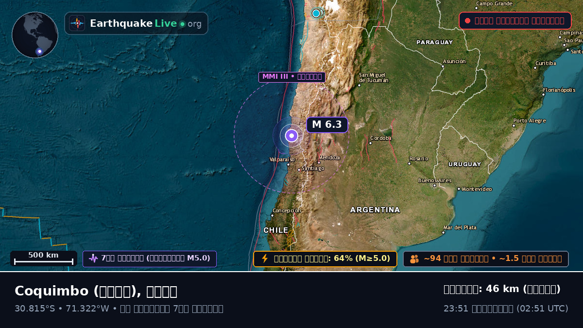 Coquimbo, চিলি