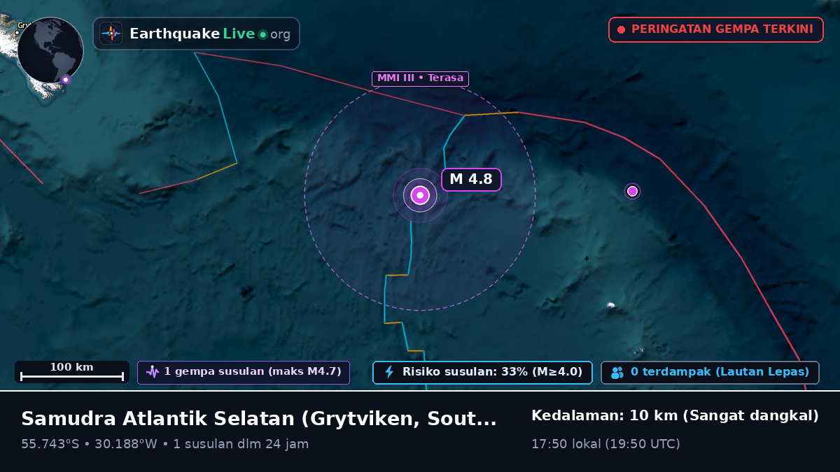 Samudra Atlantik Selatan (South Georgia and the Islands)