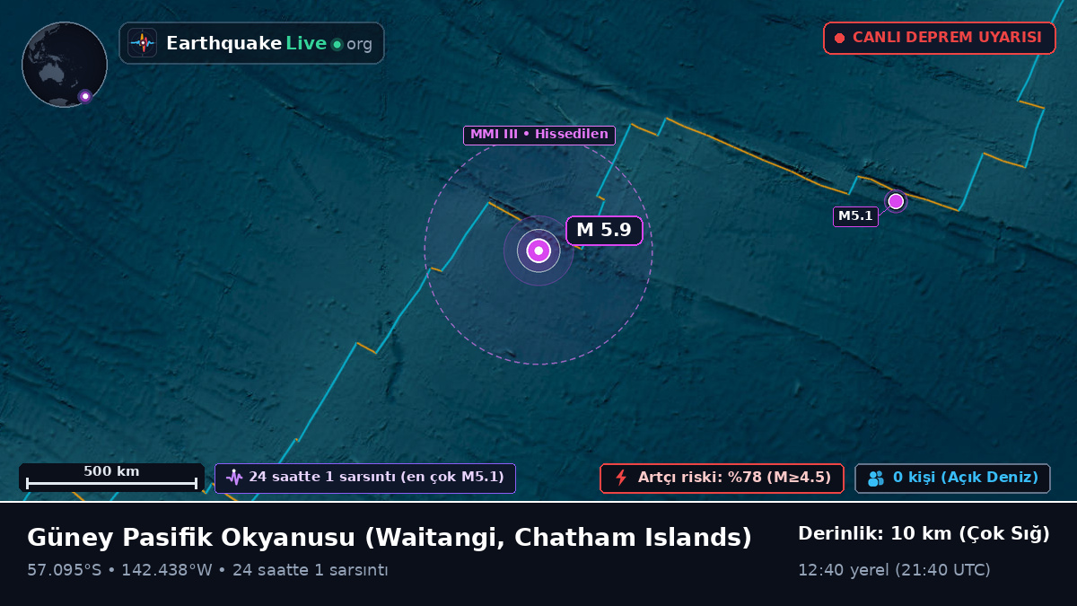 Güney Pasifik Okyanusu (Chatham Islands)