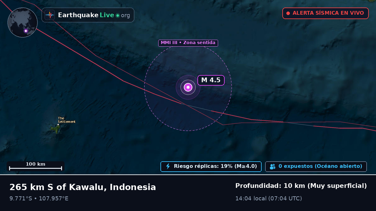 Océano Índico (Indonesia)