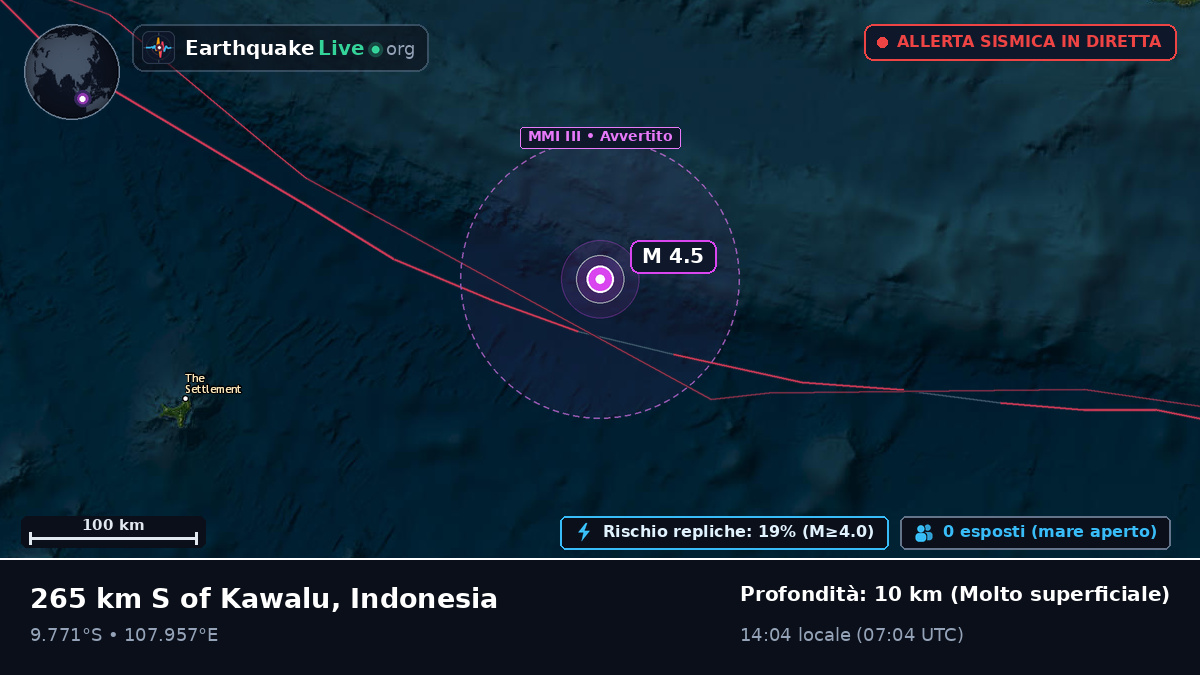 Oceano Indiano (Indonesia)