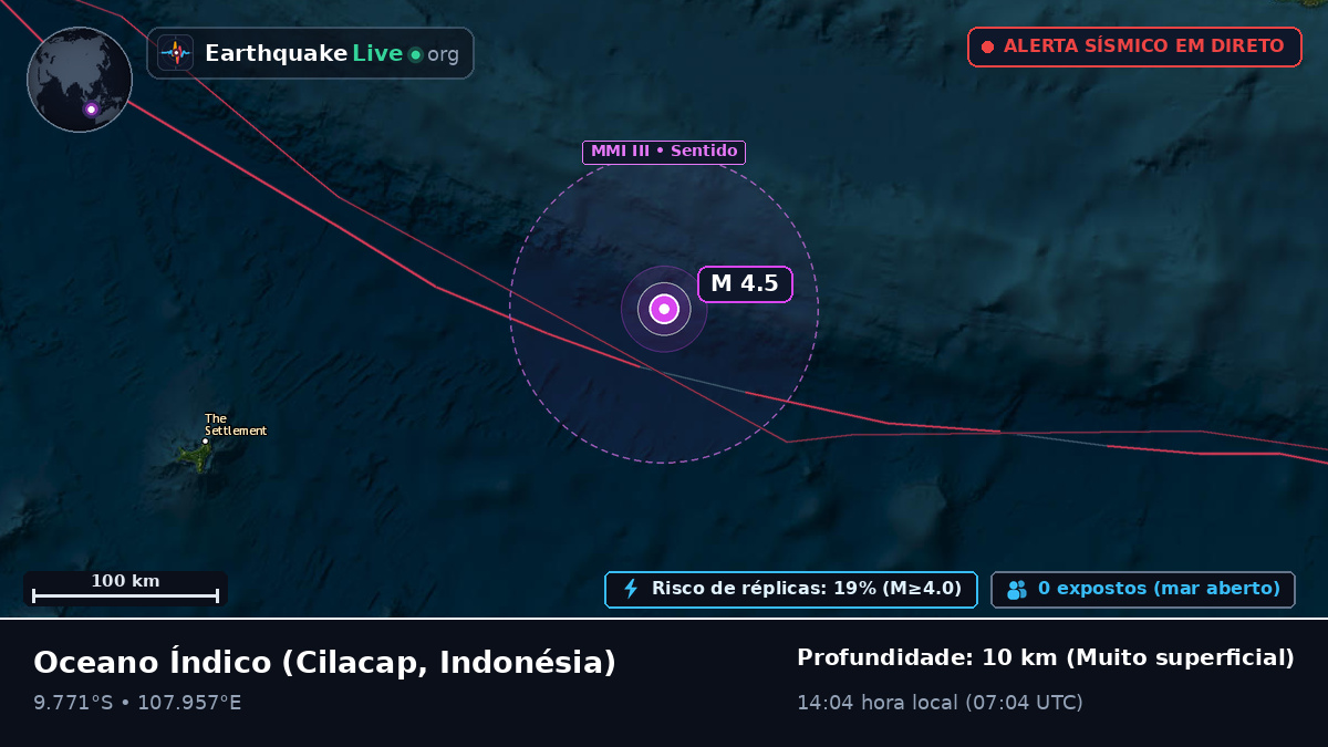 Oceano Índico (Indonésia)