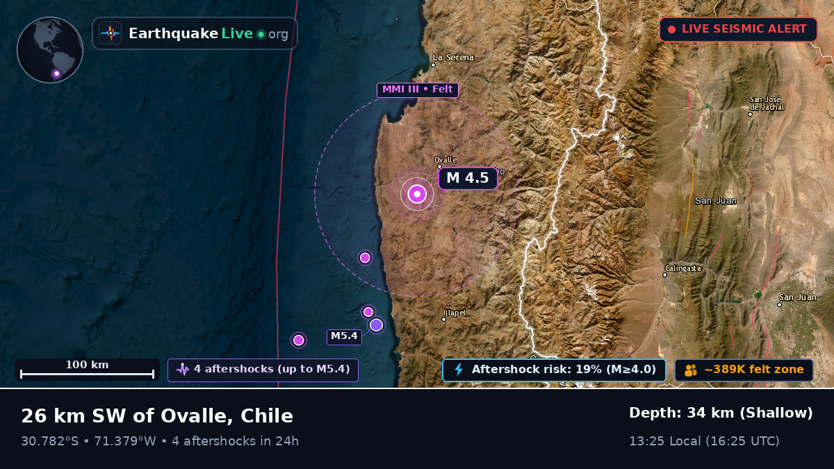 Coquimbo, Chile