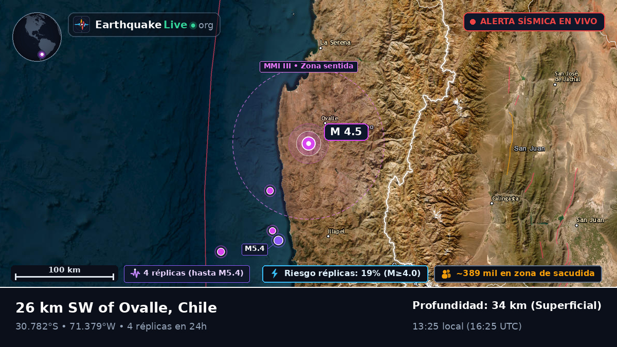Coquimbo, Chile