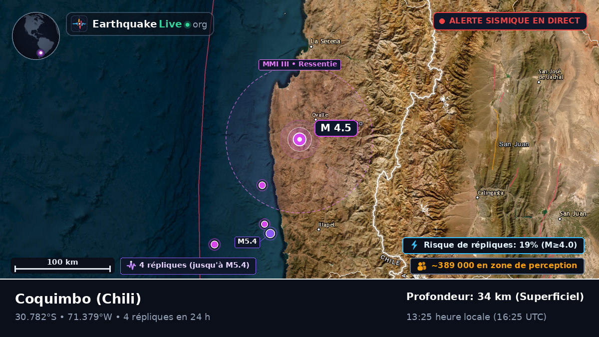 Coquimbo, Chili