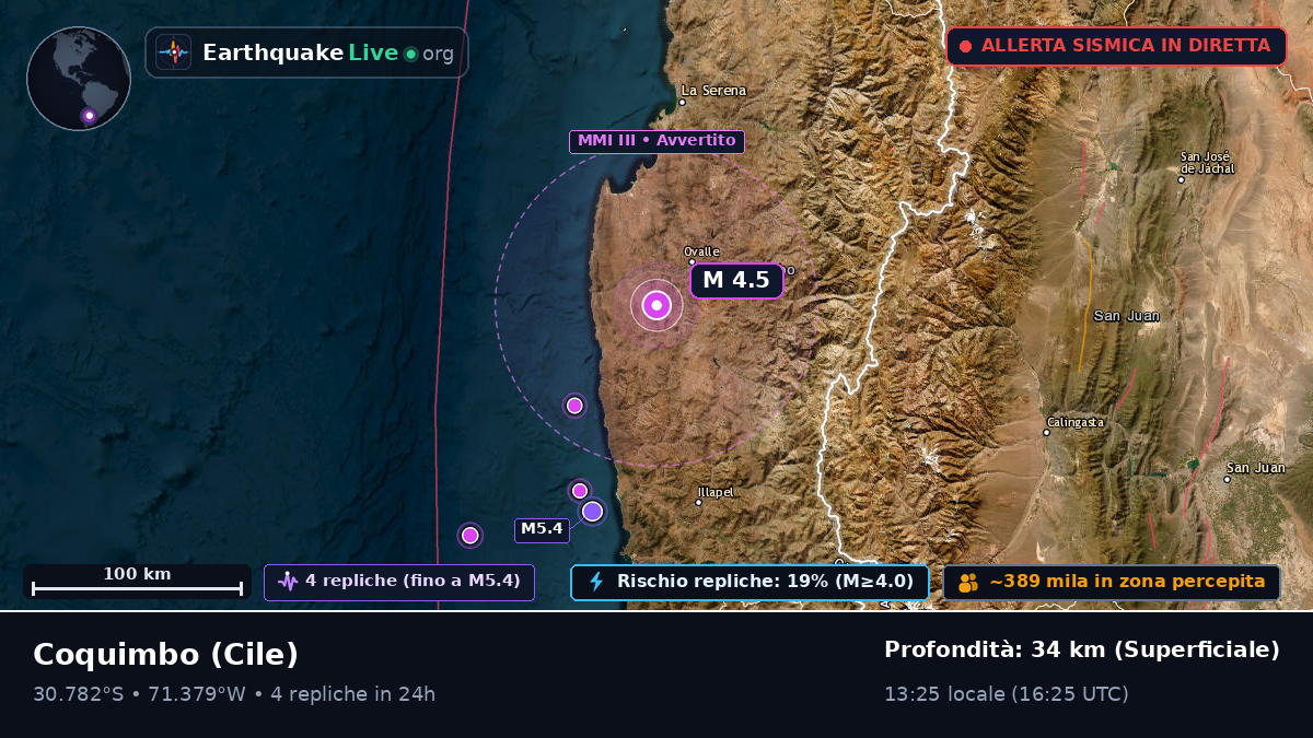 Coquimbo, Cile