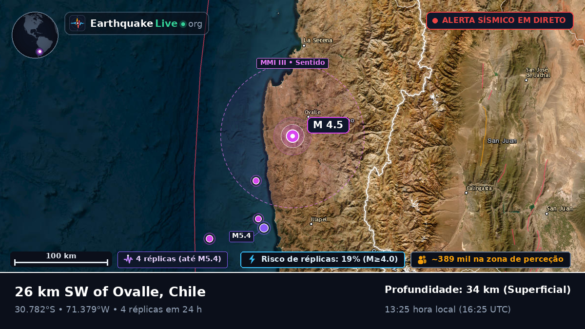 Coquimbo, Chile