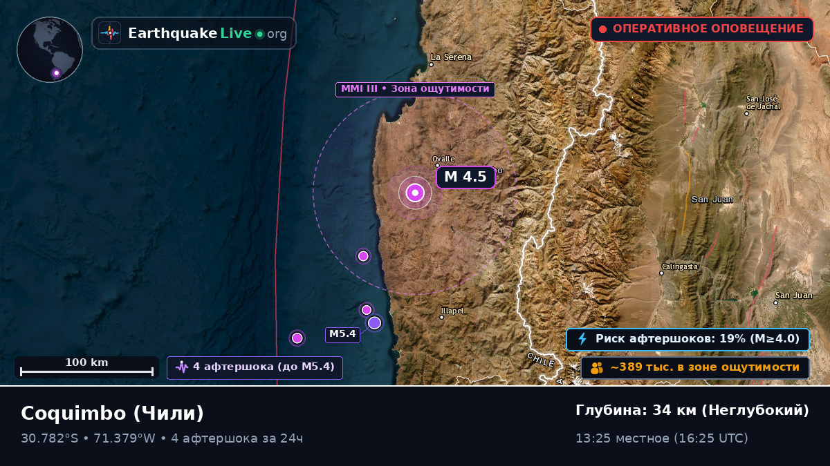 Coquimbo, Чили