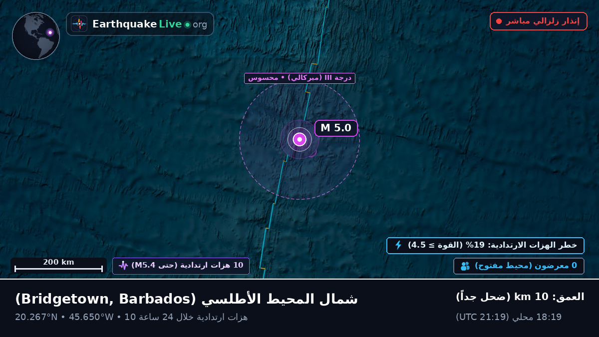 شمال المحيط الأطلسي (Barbados)