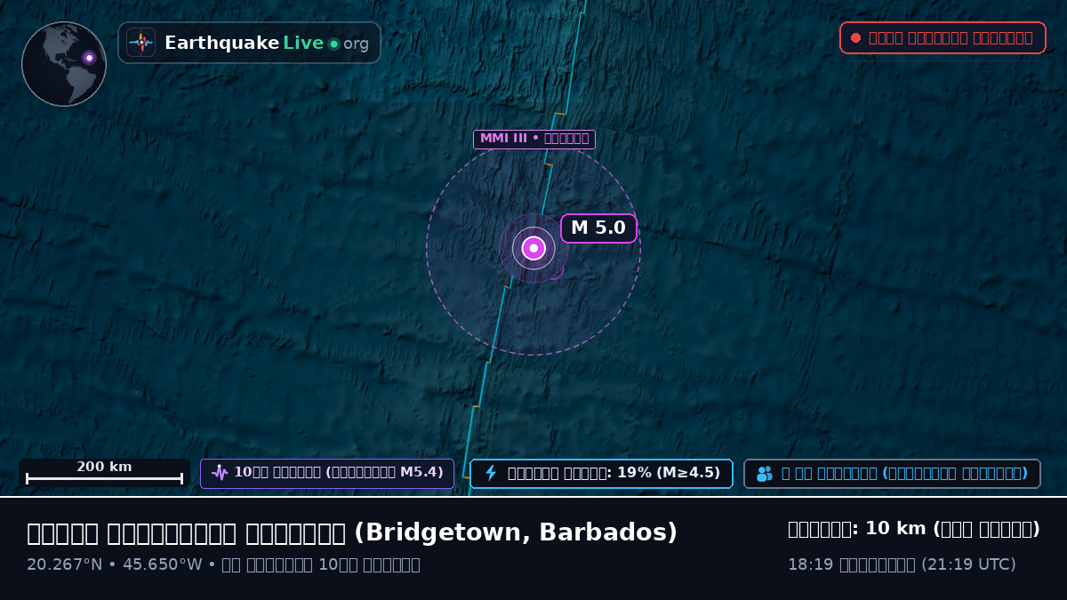 উত্তর আটলান্টিক মহাসাগর (Barbados)
