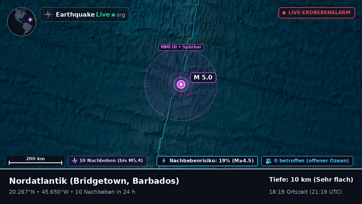 Nordatlantik (Barbados)