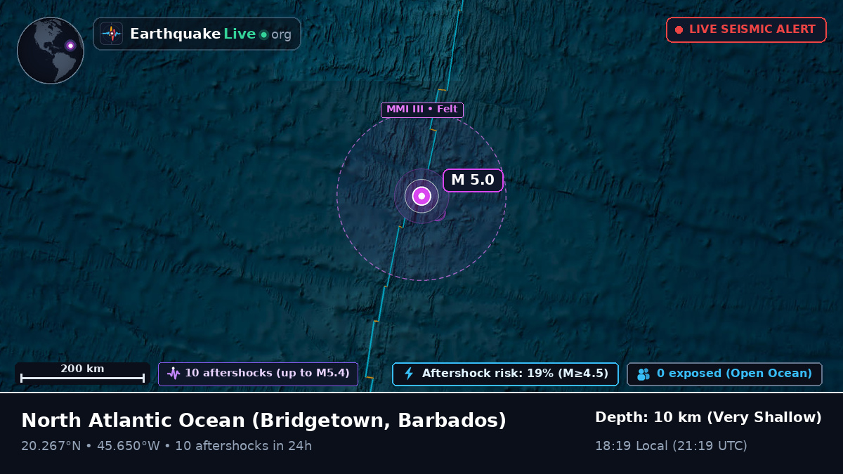 North Atlantic Ocean (Barbados)