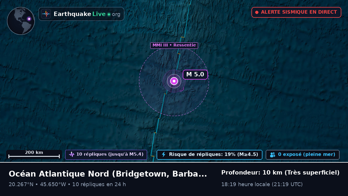 Océan Atlantique Nord (Barbados)