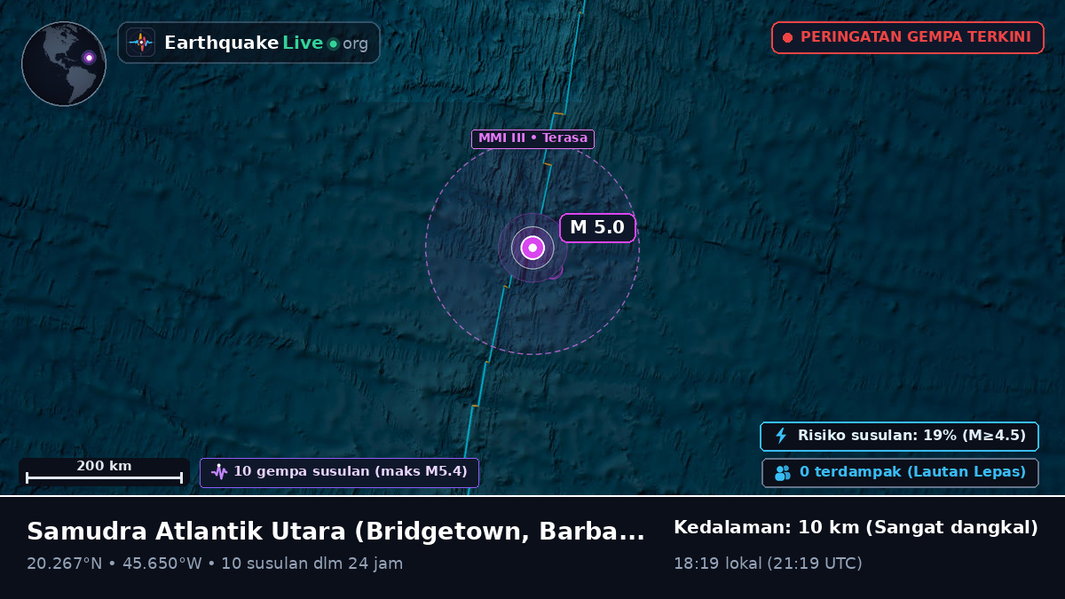 Samudra Atlantik Utara (Barbados)