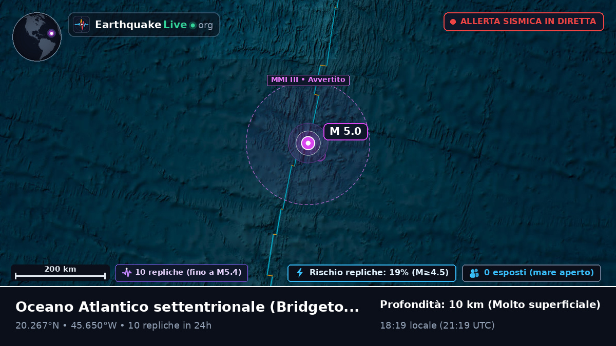 Oceano Atlantico settentrionale (Barbados)