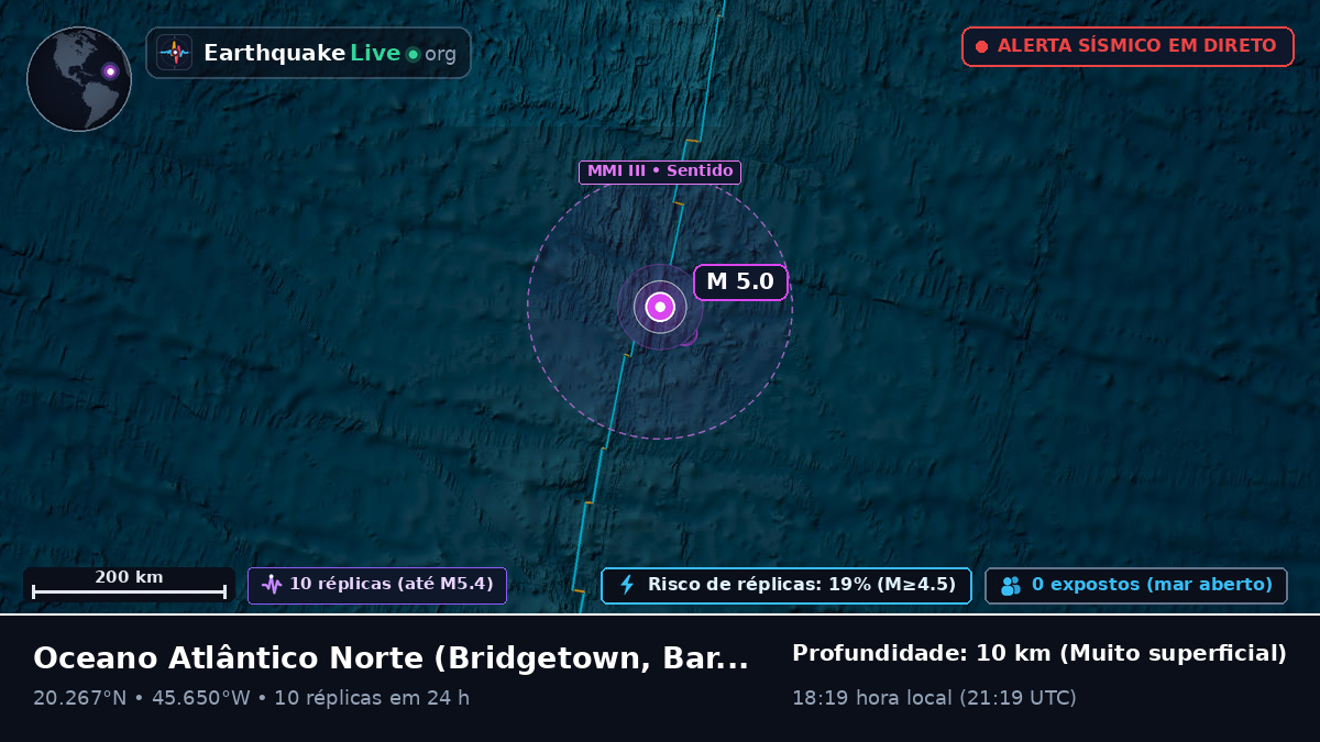 Oceano Atlântico Norte (Barbados)
