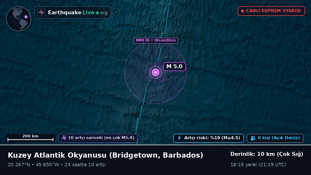 Kuzey Atlantik Okyanusu (Barbados)