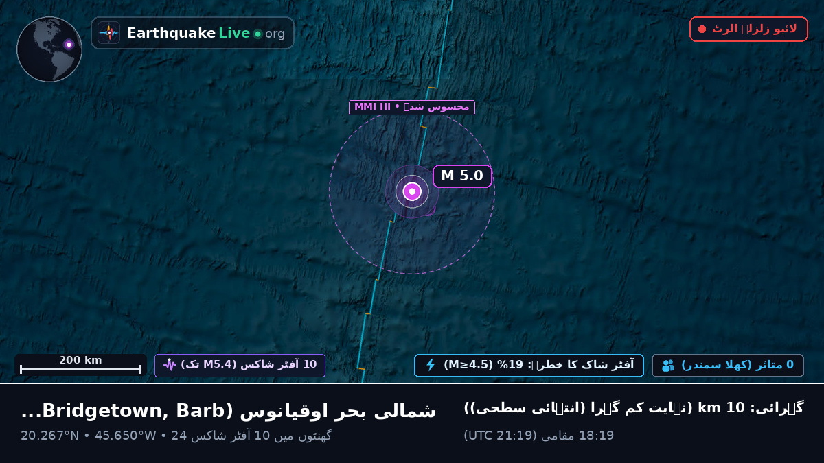 شمالی بحر اوقیانوس (Barbados)