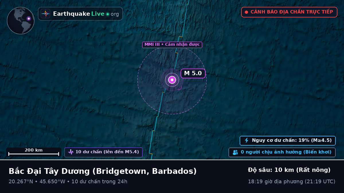 Bắc Đại Tây Dương (Barbados)