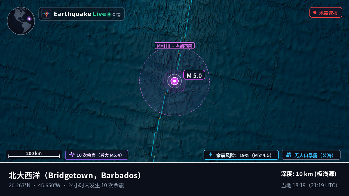 北大西洋 (Barbados)