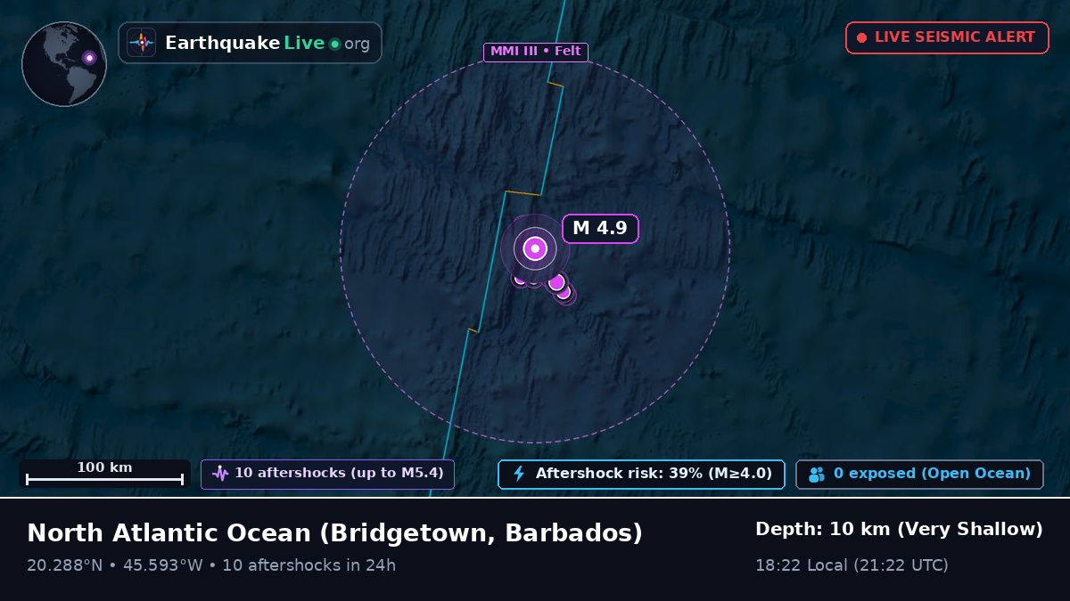 North Atlantic Ocean (Barbados)