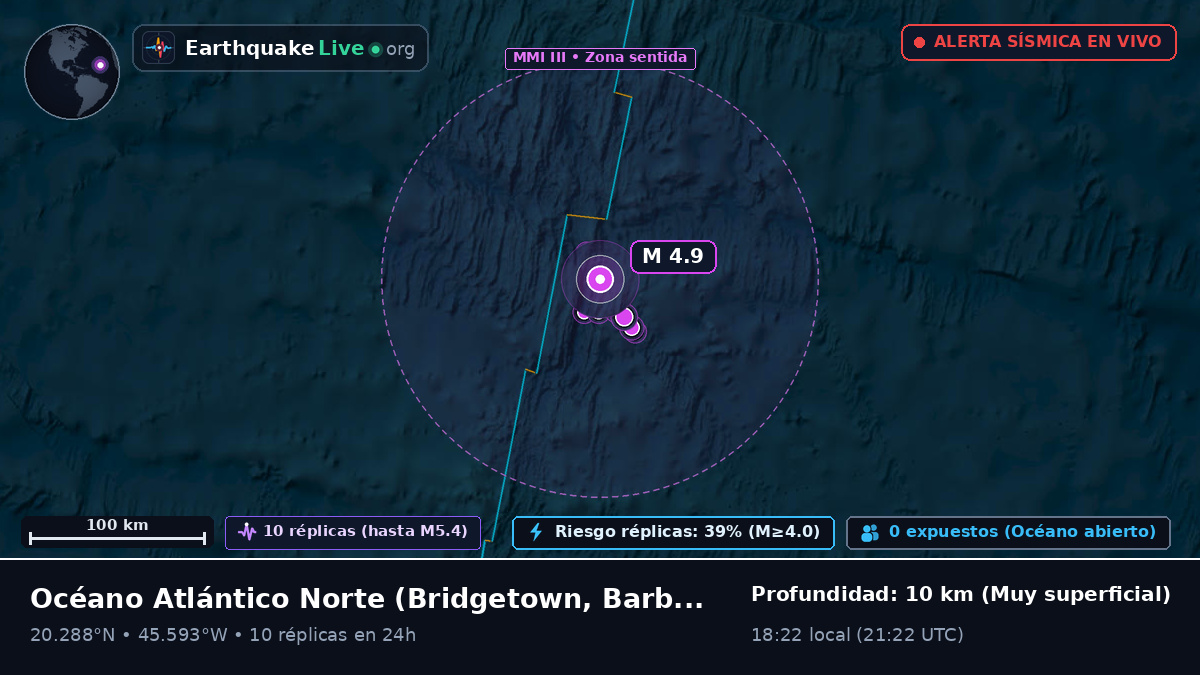 Océano Atlántico Norte (Barbados)