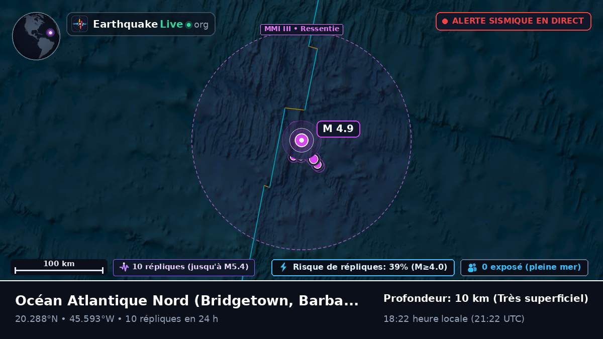 Océan Atlantique Nord (Barbados)