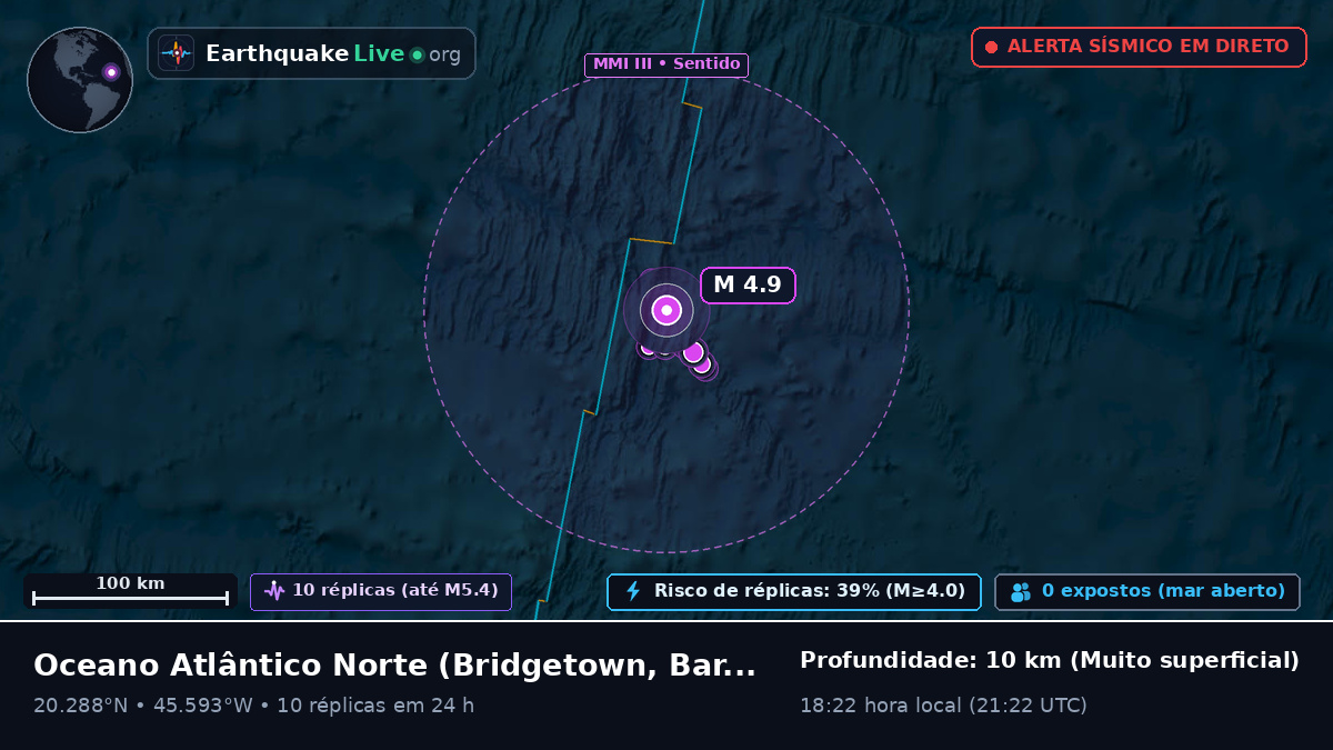 Oceano Atlântico Norte (Barbados)