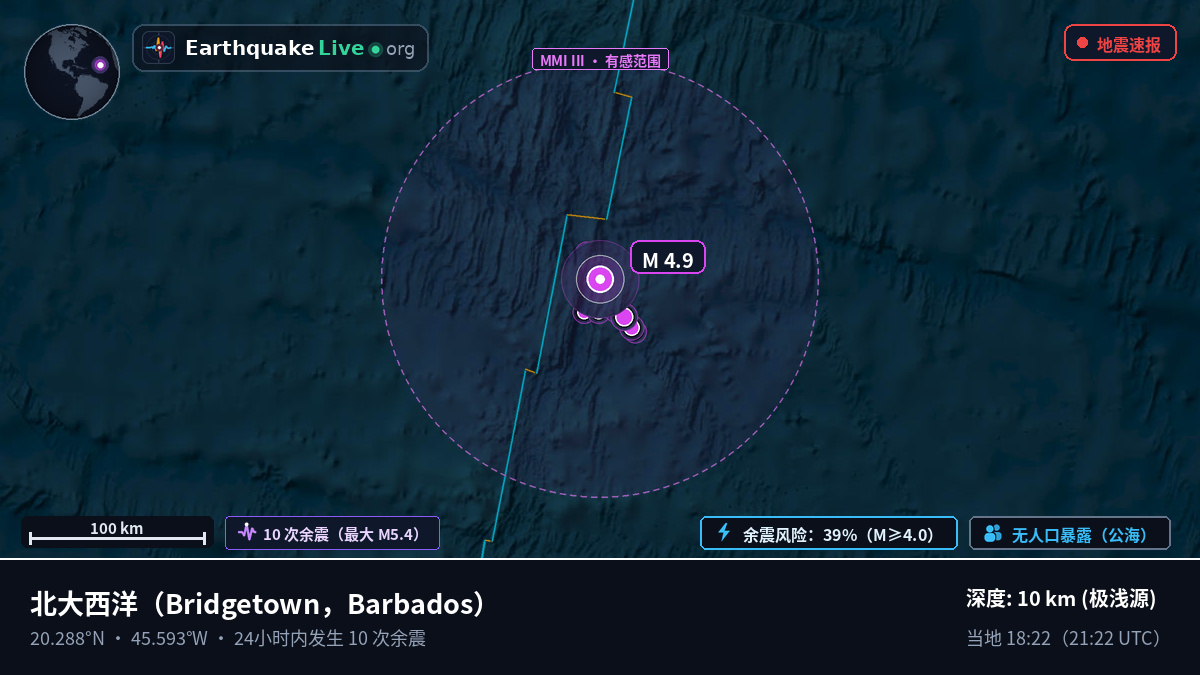 北大西洋 (Barbados)