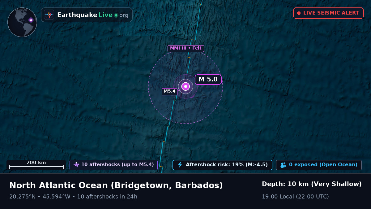 North Atlantic Ocean (Barbados)